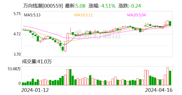 九游会欧洲杯主义钞票的主交易务为汽车零部件关系业务-九游会j9·游戏「中国」官方网站